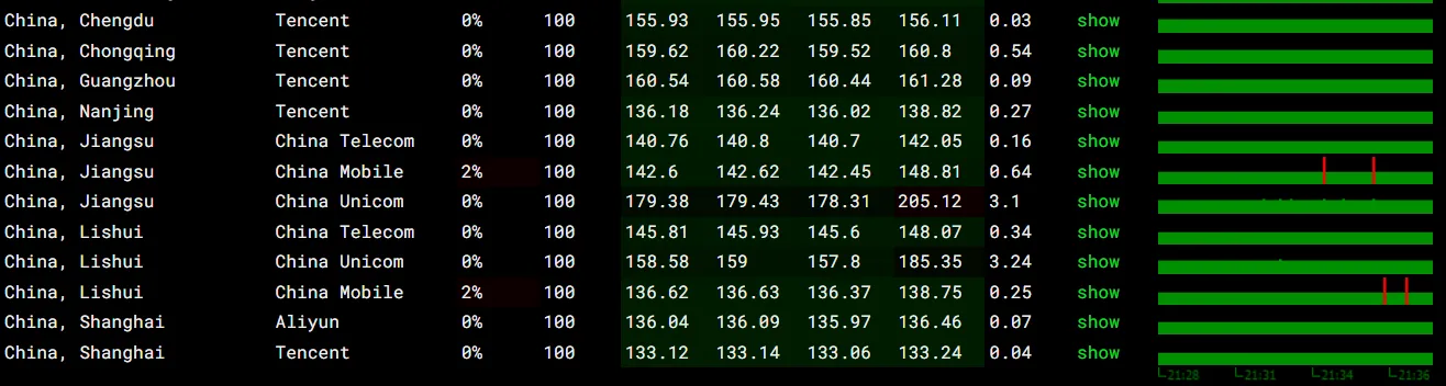 搬瓦工美国 CN2 GIA 丢包率测试截图