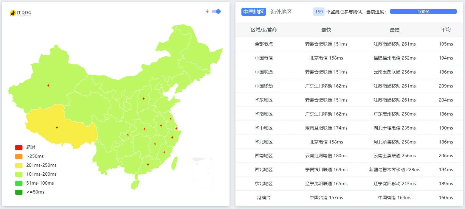 CloudCone 洛杉矶 Ping 延迟测试截图