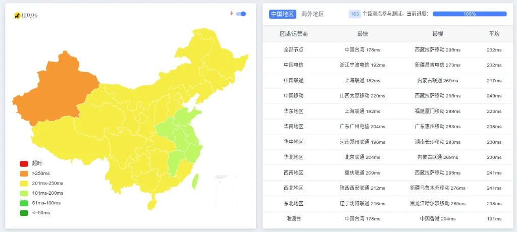 ColoCrossing Ping 延迟测试截图