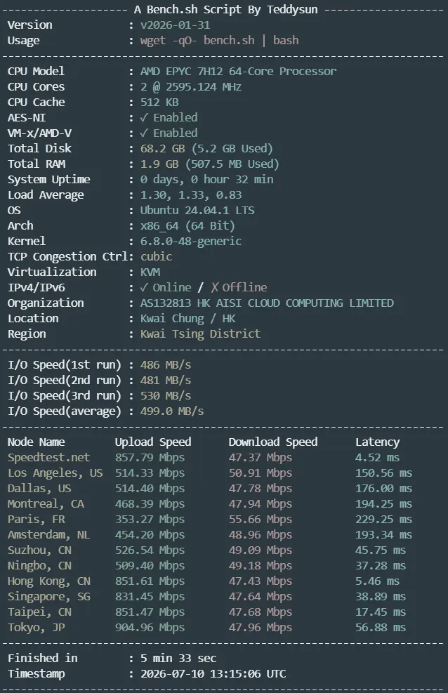DIYVM 香港 CN2 GIA bench.sh 整机跑分截图