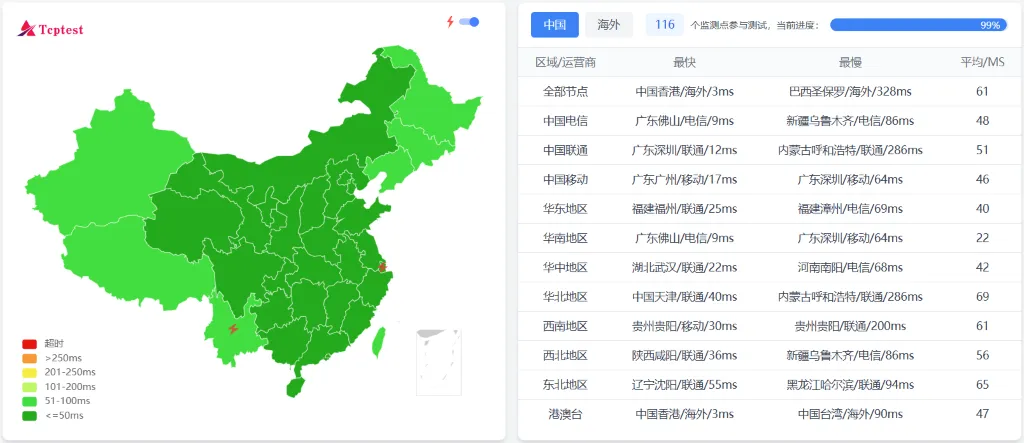 DIYVM 香港 CN2 GIA 晚高峰全国延迟测试截图