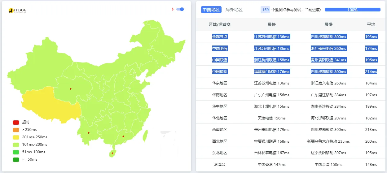 三网 Ping 延迟测试截图