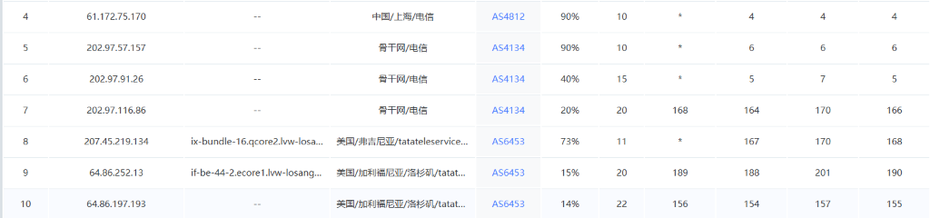 GreenCloud 三网回程路由追踪