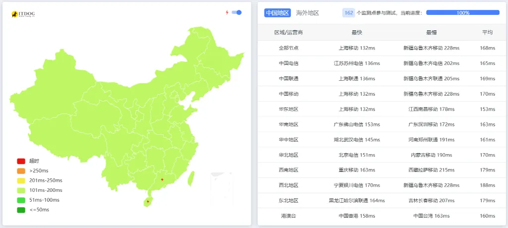 HostDare CN2-GIA Ping 延迟测试截图