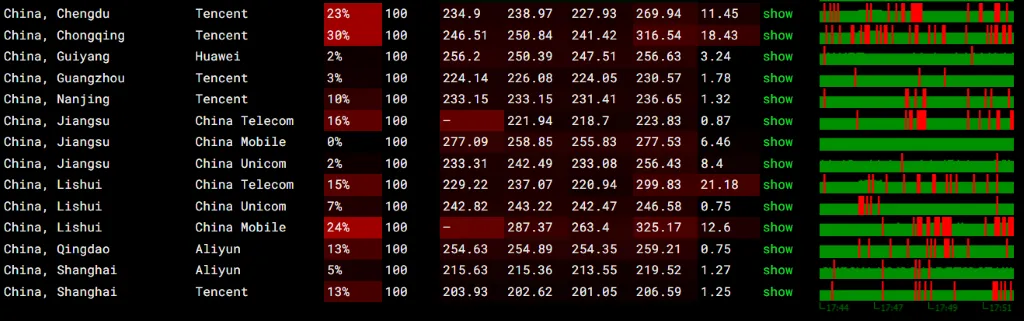 InterServer 美国新泽西机房，中国丢包率测试截图