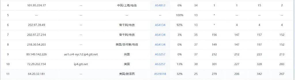 InterServer 美国新泽西机房，上海电信路由追踪测试截图