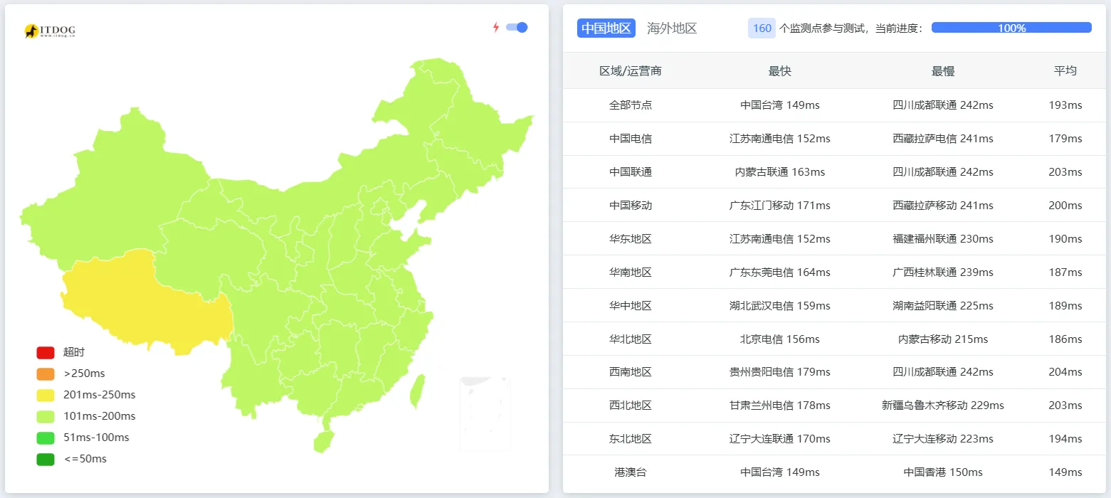 国内三网 PING 测试与洛杉矶路由走向截图