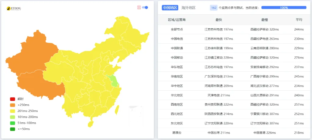 LightNode 华盛顿晚高峰延迟测试截图
