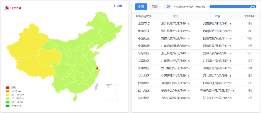 中午时段 Ping 延迟测试截图