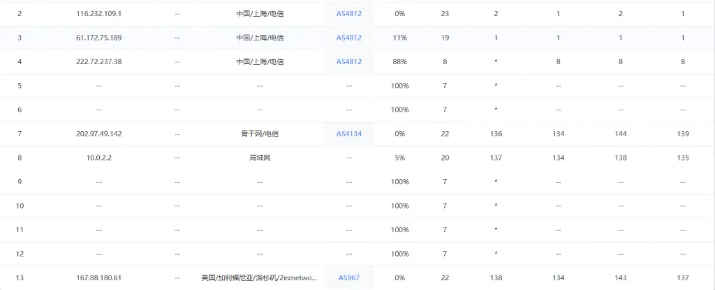 上海电信去程路由追踪截图