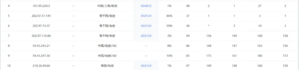 RAKsmart 精品 CN2 线路路由测试截图