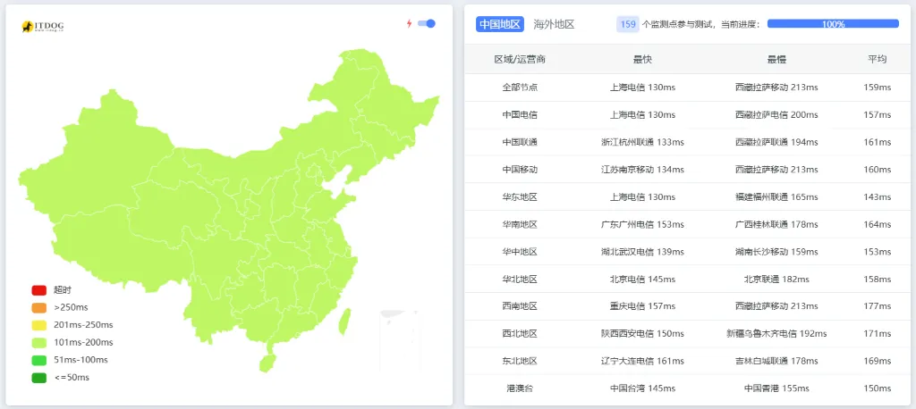 TmhHost 美国 CN2 GIA 下午 5 点全国延迟测试截图
