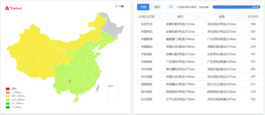 UltaHost 美国 VPS 傍晚全国延迟测试截图