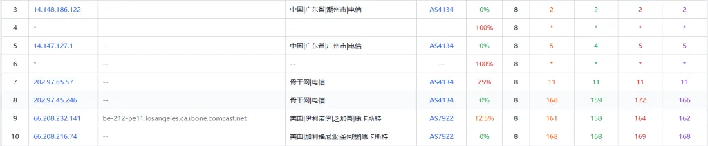 UltaHost 美国 VPS 三网回程路由追踪截图