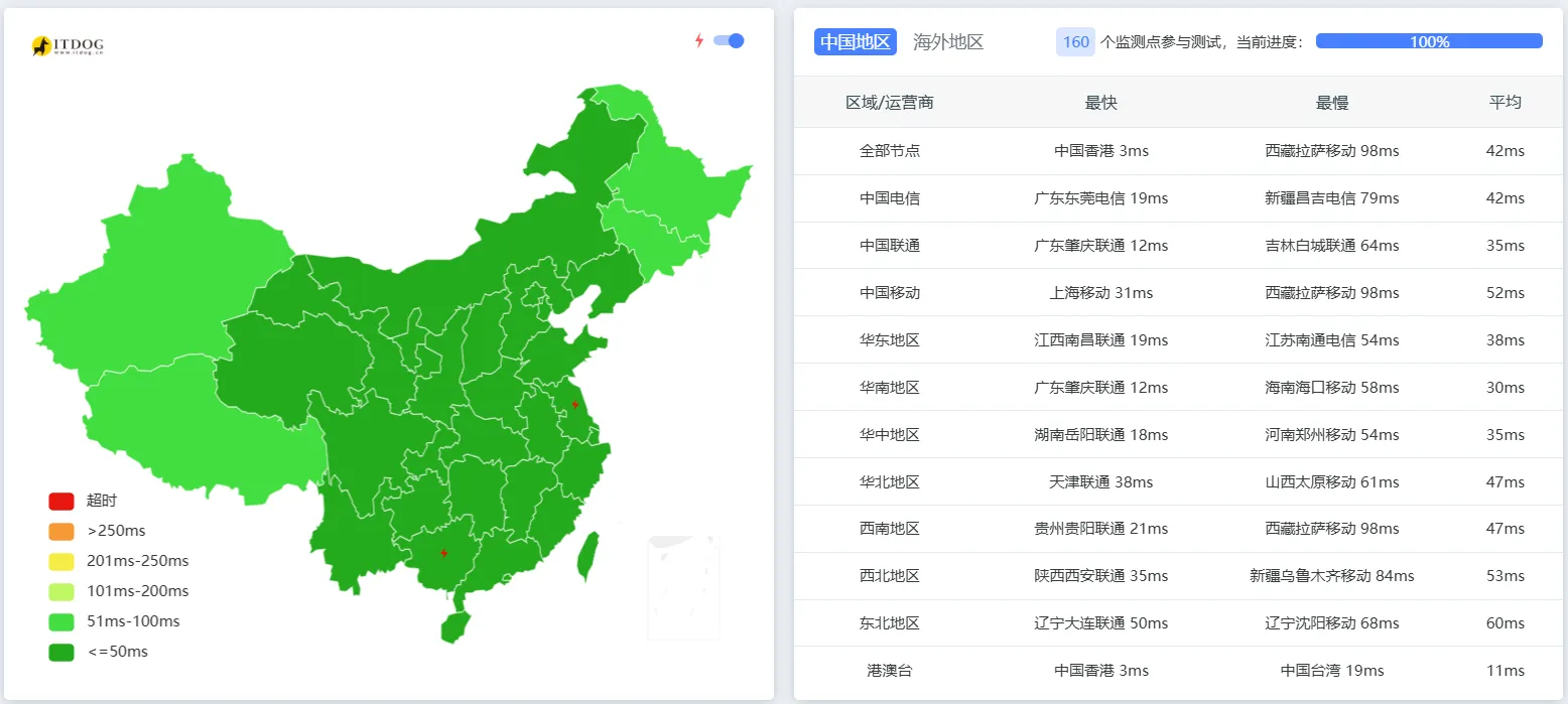 野草云 Ping 延迟测试截图